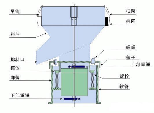 宝钢德盛不锈钢有限公司炼铁厂东区热风炉新增烟气脱硫项目招标